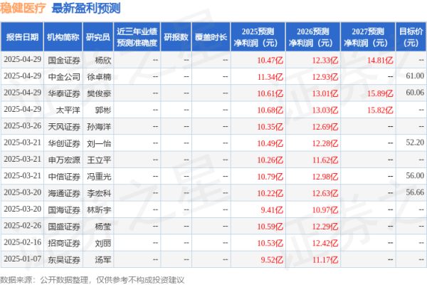 实盘配资之家网 西南证券：给予稳健医疗买入评级