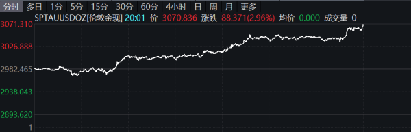 股市如何配资炒股 美股Oklo涨逾25%